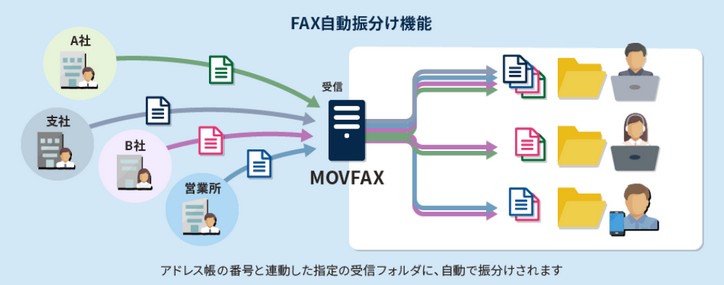 MOVFAX［モバックス］/90秒で申込めるインターネットFAX　初月無料！